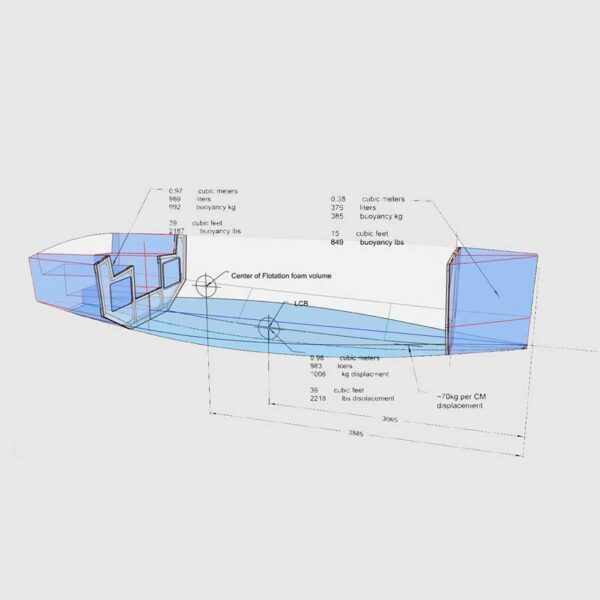 Schéma de flottabilité et répartition des volumes du kit Class Globe 5.80.