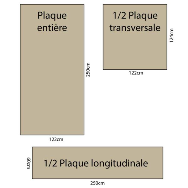 Trois types de plaques utilisées pour la construction d'un bateau en kit : plaque entière (122x250cm), demi-plaque transversale (122x124cm) et demi-plaque longitudinale (250x60cm)